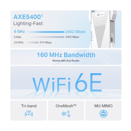 RE815XE AXE5400 Mesh Wi-Fi 6E Range Extender